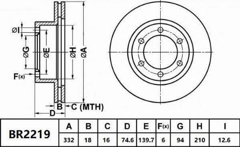 Bendix-AU BR2219 - Гальмівний диск avtolavka.club