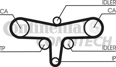 CONTINENTAL CTAM BR CT1117K1 - Комплект ременя ГРМ avtolavka.club