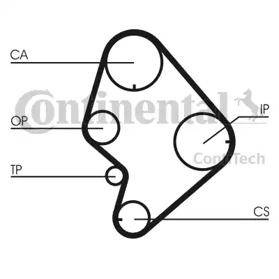 Continental CT723 - Ремінь ГРМ avtolavka.club