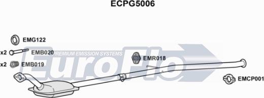 EuroFlo ECPG5006 - Каталізатор avtolavka.club
