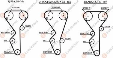 EUROREPAR 1633128880 - Ремінь ГРМ avtolavka.club