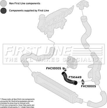 First Line FTH1449 - Трубка нагнітається повітря avtolavka.club