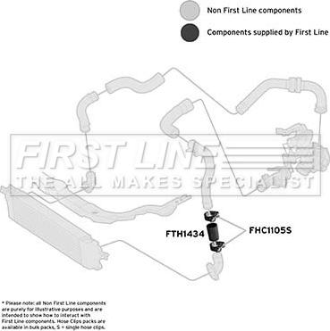 First Line FTH1434 - Трубка нагнітається повітря avtolavka.club