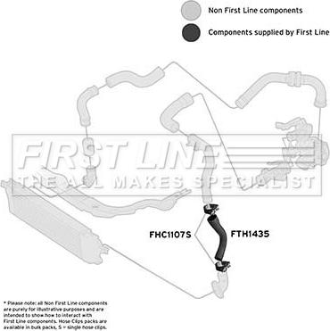 First Line FTH1435 - Трубка нагнітається повітря avtolavka.club