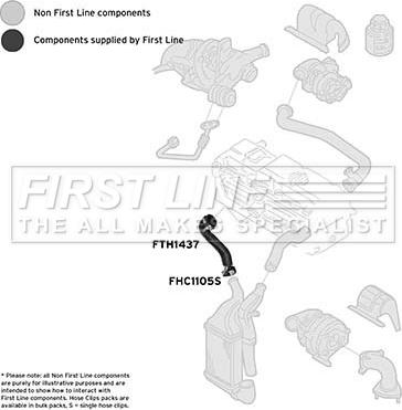 First Line FTH1437 - Трубка нагнітається повітря avtolavka.club