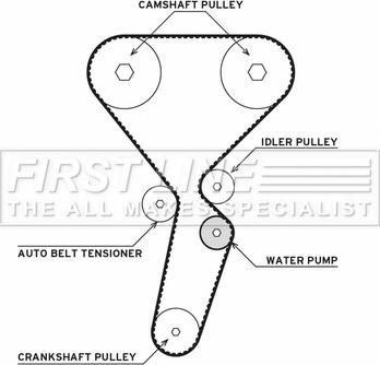 First Line FTW1075 - Водяний насос + комплект зубчатого ременя avtolavka.club