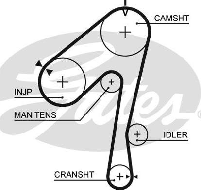 Gates 5320XS - Ремінь ГРМ avtolavka.club