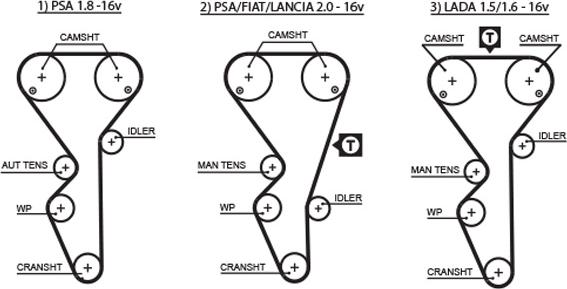 GATES-BR 5468XS - Ремінь ГРМ avtolavka.club