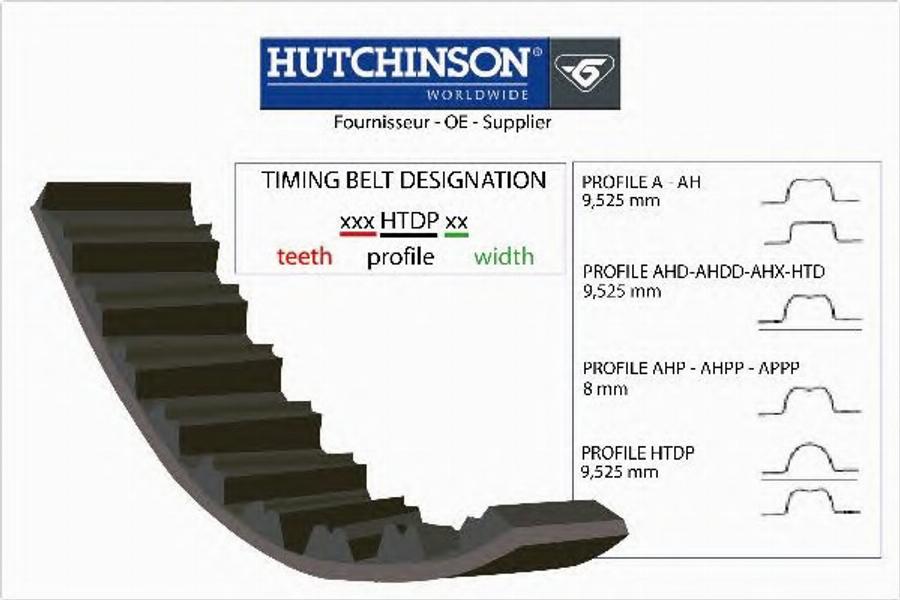 Hutchinson 281HTDP30 - Ремінь ГРМ avtolavka.club