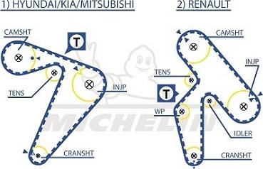 MICHELIN EngineParts SMATB0027 - Ремінь ГРМ avtolavka.club