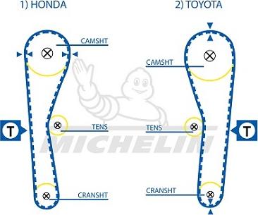 MICHELIN EngineParts SMATB0161 - Ремінь ГРМ avtolavka.club