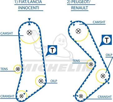 MICHELIN EngineParts SMATB0370 - Ремінь ГРМ avtolavka.club