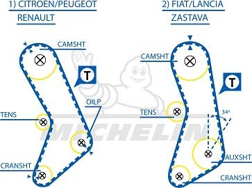 MICHELIN EngineParts SMATB0373 - Ремінь ГРМ avtolavka.club