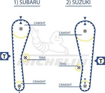 MICHELIN EngineParts SMATB0227 - Ремінь ГРМ avtolavka.club