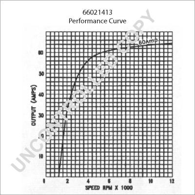 Prestolite Electric 66021413 - Генератор avtolavka.club