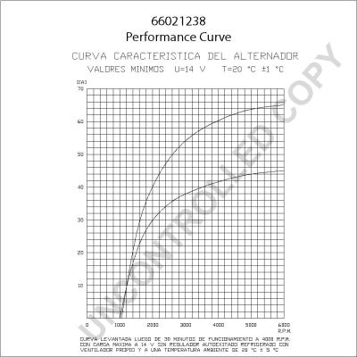 Prestolite Electric 66021238 - Генератор avtolavka.club