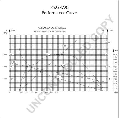 Prestolite Electric 35258720 - Стартер avtolavka.club