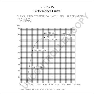 Prestolite Electric 35215215 - Генератор avtolavka.club