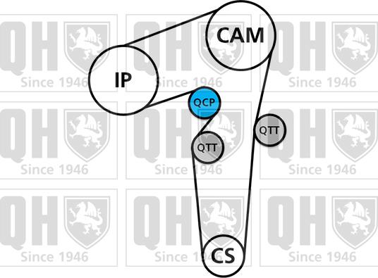 Quinton Hazell QBK272 - Комплект ременя ГРМ avtolavka.club