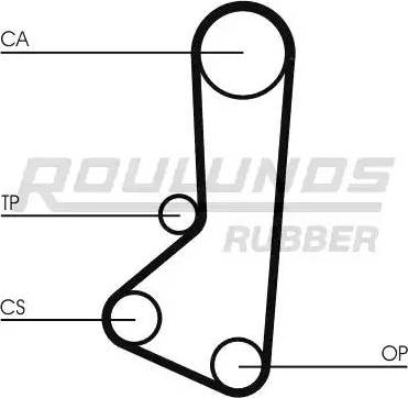 Roulunds Rubber RR1442 - Ремінь ГРМ avtolavka.club