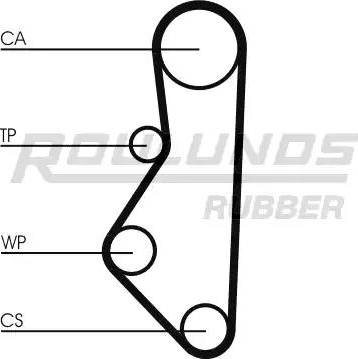 Roulunds Rubber RR1401 - Ремінь ГРМ avtolavka.club