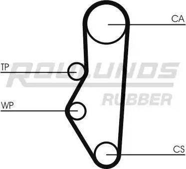 Roulunds Rubber RR1436 - Ремінь ГРМ avtolavka.club