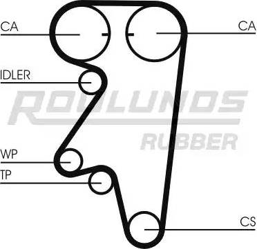 Roulunds Rubber RR1424 - Ремінь ГРМ avtolavka.club