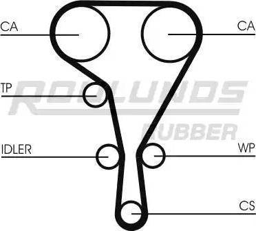 Roulunds Rubber RR1098 - Ремінь ГРМ avtolavka.club