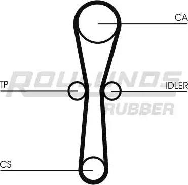 Roulunds Rubber RR1097 - Ремінь ГРМ avtolavka.club