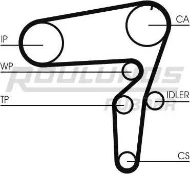 Roulunds Rubber RR1050 - Ремінь ГРМ avtolavka.club