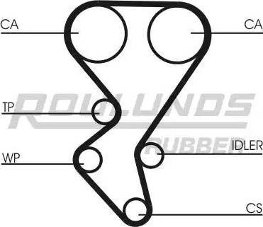 Roulunds Rubber RR1058K2 - Комплект ременя ГРМ avtolavka.club