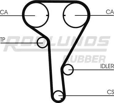 Roulunds Rubber RR1068K1 - Комплект ременя ГРМ avtolavka.club