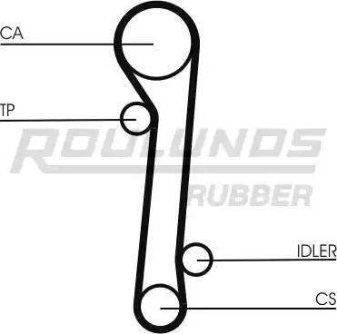 Roulunds Rubber RR1037 - Ремінь ГРМ avtolavka.club