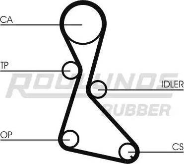 Roulunds Rubber RR1022K1 - Комплект ременя ГРМ avtolavka.club