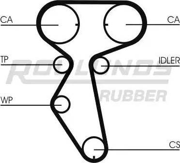 Roulunds Rubber RR1198 - Ремінь ГРМ avtolavka.club