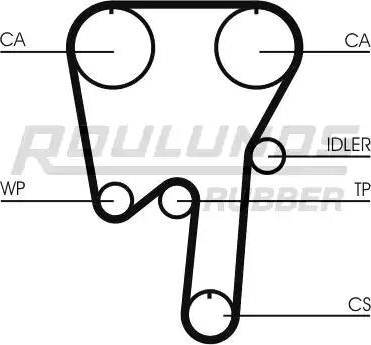 Roulunds Rubber RR1145 - Ремінь ГРМ avtolavka.club