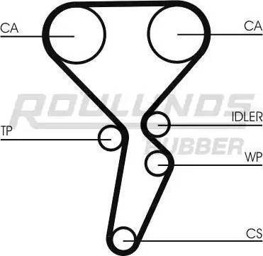 Roulunds Rubber RR1148 - Ремінь ГРМ avtolavka.club