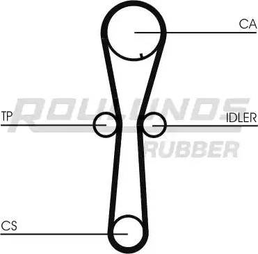 Roulunds Rubber RR1158 - Ремінь ГРМ avtolavka.club