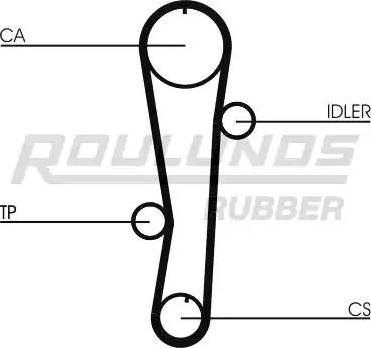 Roulunds Rubber RR1166 - Ремінь ГРМ avtolavka.club