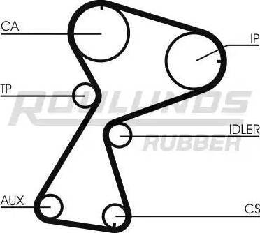 Roulunds Rubber RR1162K1 - Комплект ременя ГРМ avtolavka.club