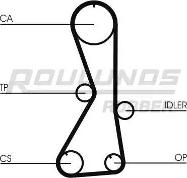 Roulunds Rubber RR1115 - Ремінь ГРМ avtolavka.club