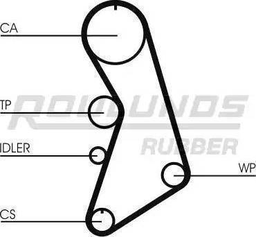 Roulunds Rubber RR1186K8 - Комплект ременя ГРМ avtolavka.club