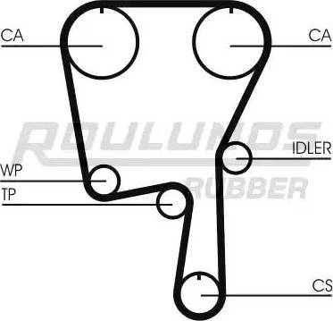 Roulunds Rubber RR1188 - Ремінь ГРМ avtolavka.club