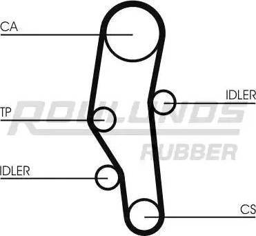 Roulunds Rubber RR1398 - Ремінь ГРМ avtolavka.club