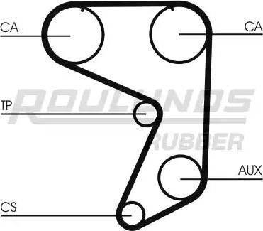 Roulunds Rubber RR1361 - Ремінь ГРМ avtolavka.club