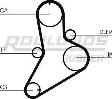 Roulunds Rubber RR1336 - Ремінь ГРМ avtolavka.club