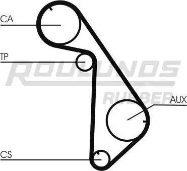 Roulunds Rubber RR1246K1 - Комплект ременя ГРМ avtolavka.club