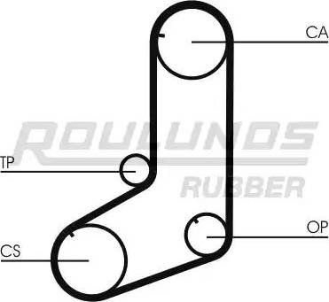 Roulunds Rubber RR1261 - Ремінь ГРМ avtolavka.club