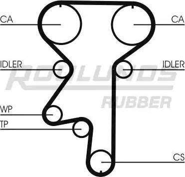 Roulunds Rubber RR1208K1 - Комплект ременя ГРМ avtolavka.club