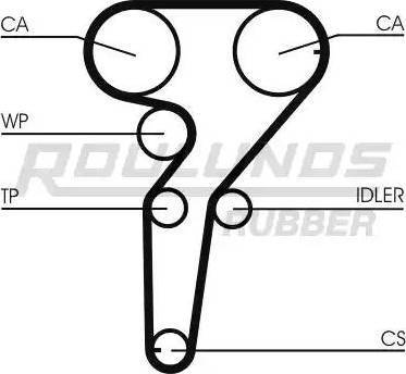 Roulunds Rubber RR1203K1 - Комплект ременя ГРМ avtolavka.club